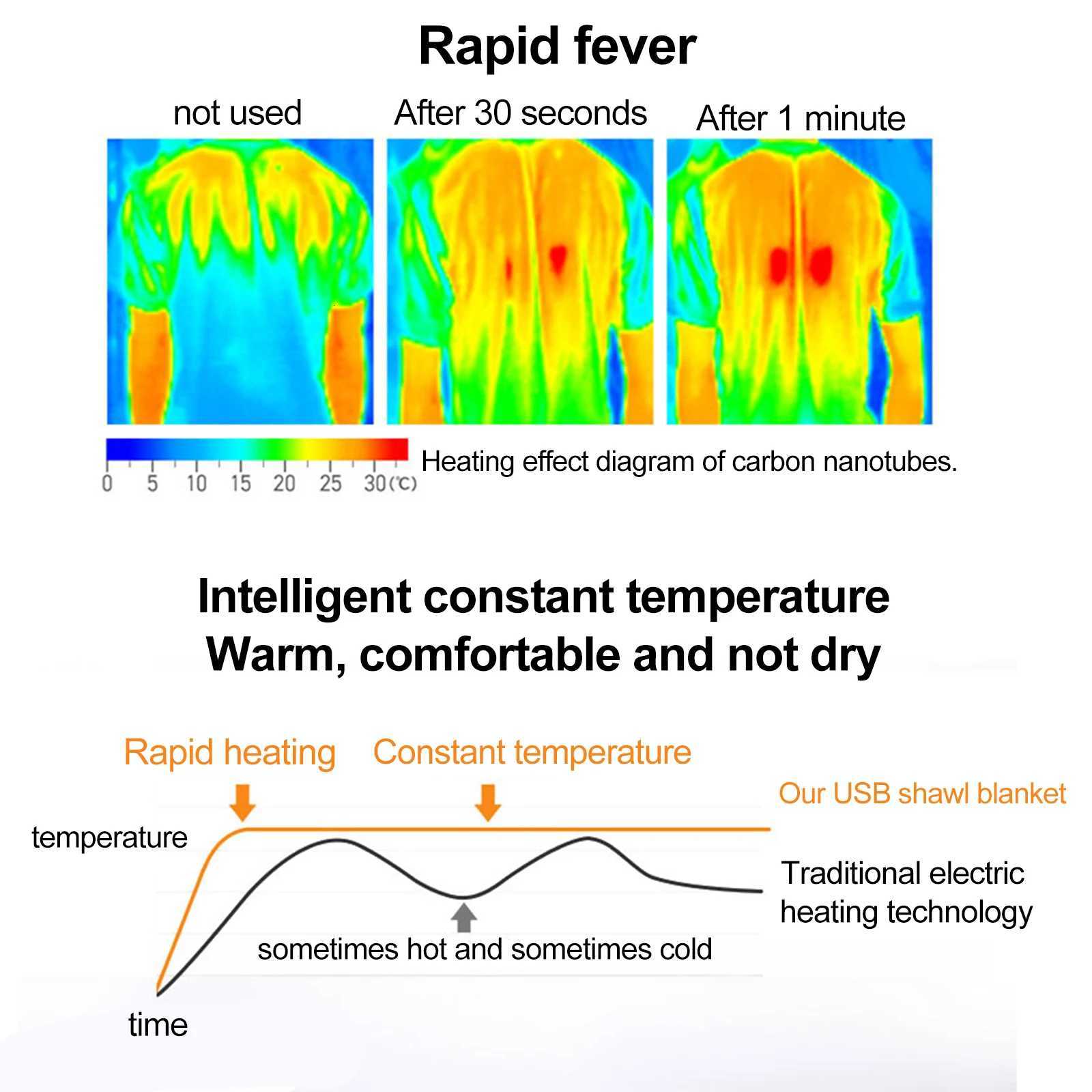 Wearable USB Electric Blanket Heating Blanket with Timing Function 3 Gear Adjustment Pink Y251212