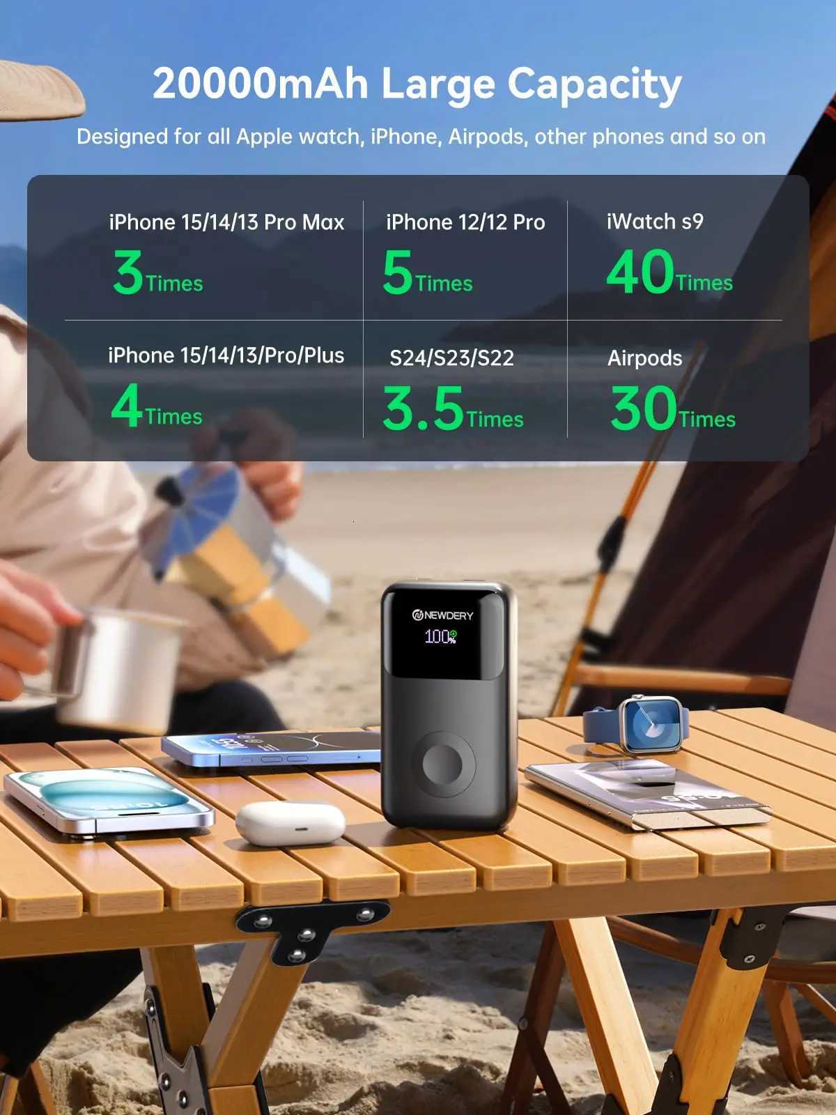 Powerbank Travel Battery Pack 20000mAh Portable Charger for All iWatch iPhones Power Bank Built-in Cables Fast Charging H251213