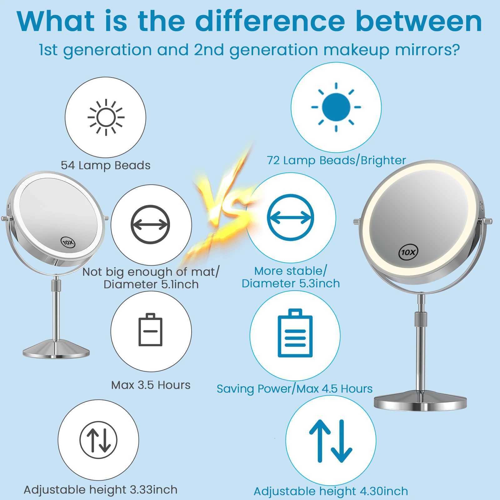 8 Inch Makeup Mirror With Light Lamp 10X Magnification 3 Color LightsAdjustable Brightness Height Standing Cosmetic MirrorT251213