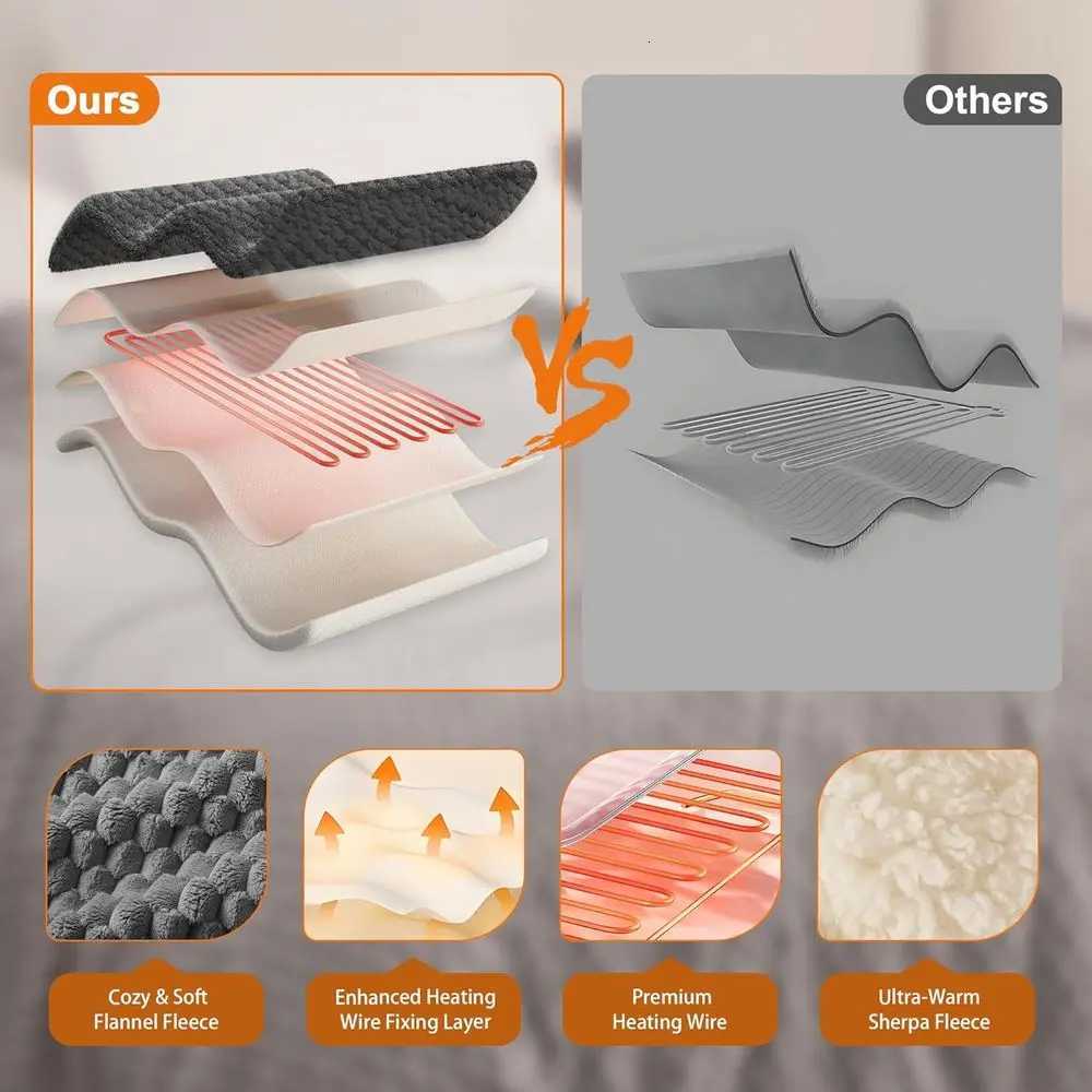 King Size Electric Blanket 90x100 Dual Controls 10 Heat Levels Auto-Off Soft Fleece Washable Grey Y251212