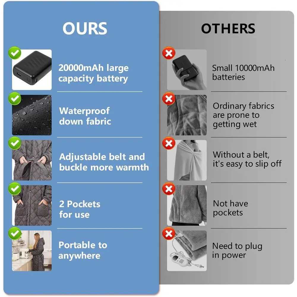 Wireless Cordless Heated Blanket 20000mAh Womens Electric Hooded Robe 45x32 for Outdoor Use Y251212