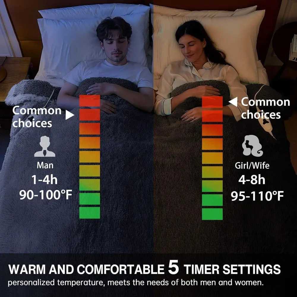 Queen Size Faux Fur Electric Blanket with Sherpa Dual Controls 10 Heat 5 Timer Settings 84x90 Inches Warm Winter Gift Y251212