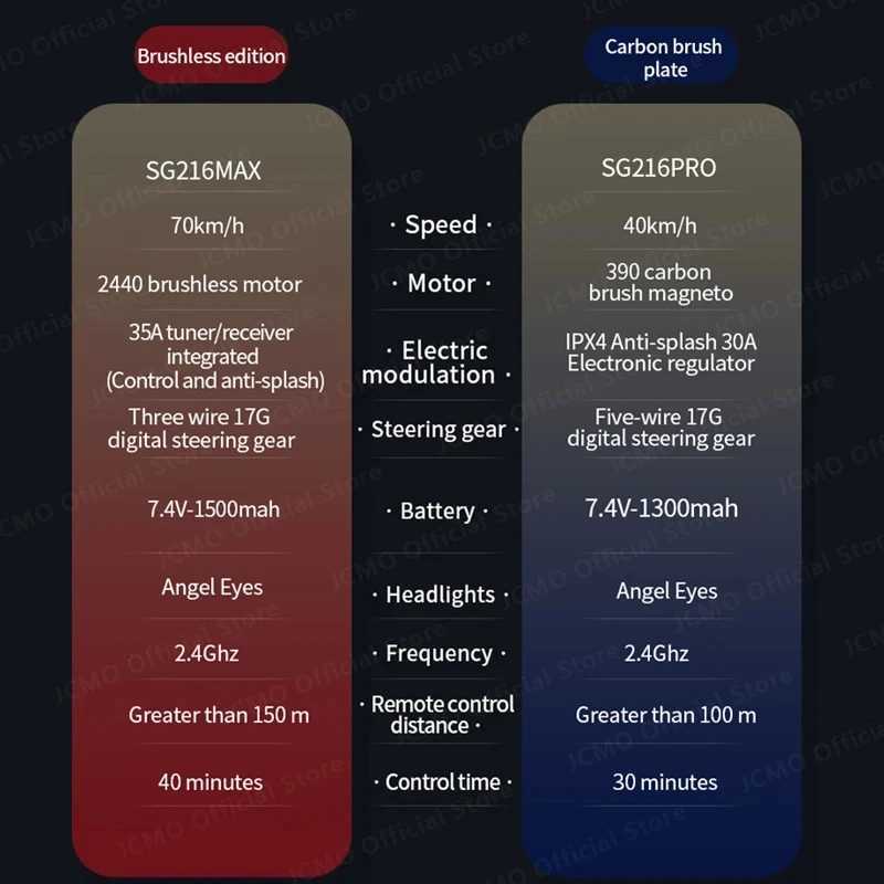 SG216 MAX RC Car 70 KM/H High Speed Remote Control Vehicles Brushless 4WD RC Sports Cars SG116 PRO 40KM/H Car Boy Toys GiftsT251215