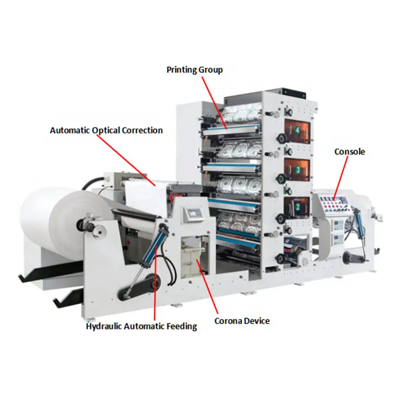 High-Efficiency 2025 Newspaper Press | 15,000 sph, Duty-Free Digital Integration, 99% Color Guarantee