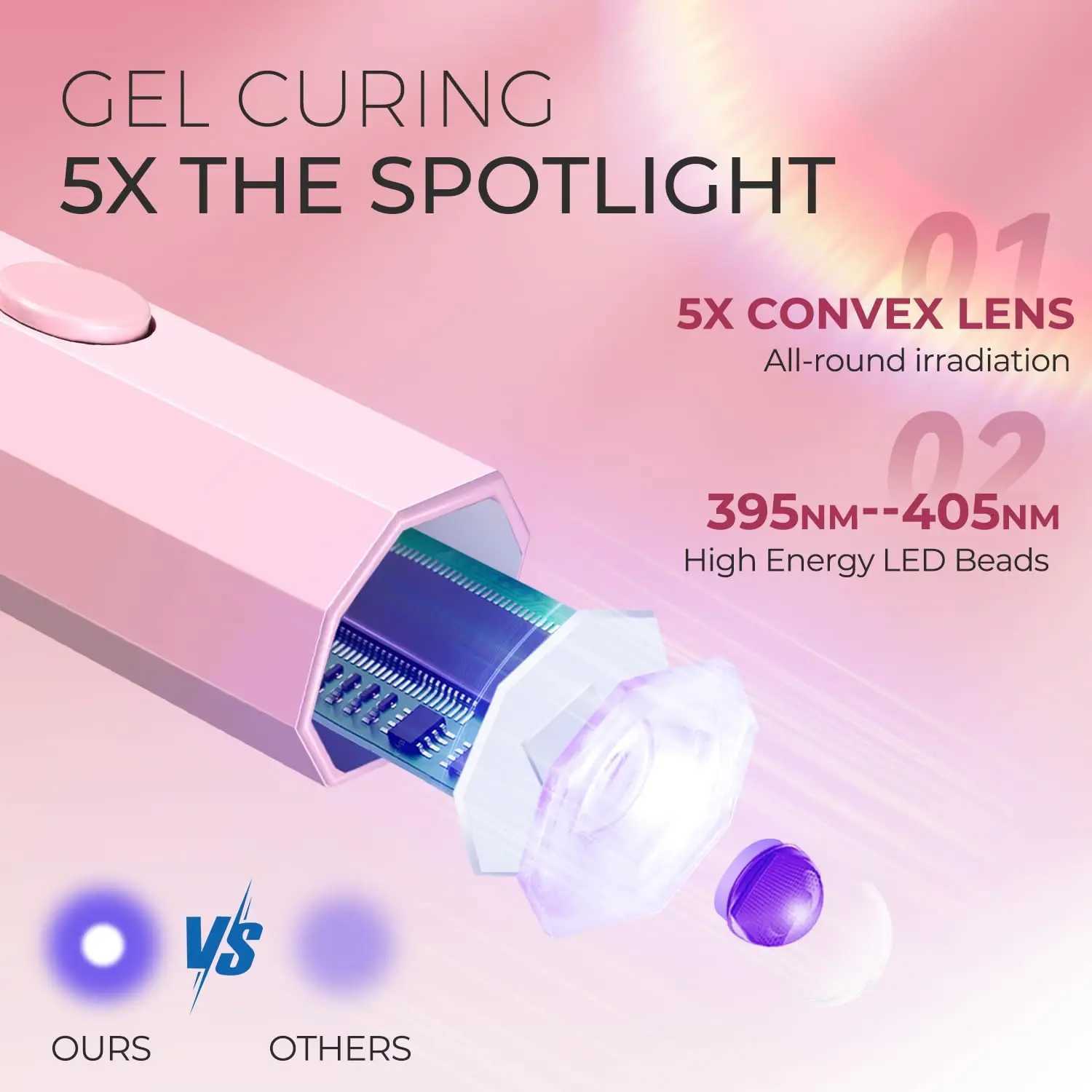 Cordless UV/LED Nail Lamp Set Handheld Light with Stand LCD Display Rechargeable USB Gel Nail Dryer for Quick CuringT251216