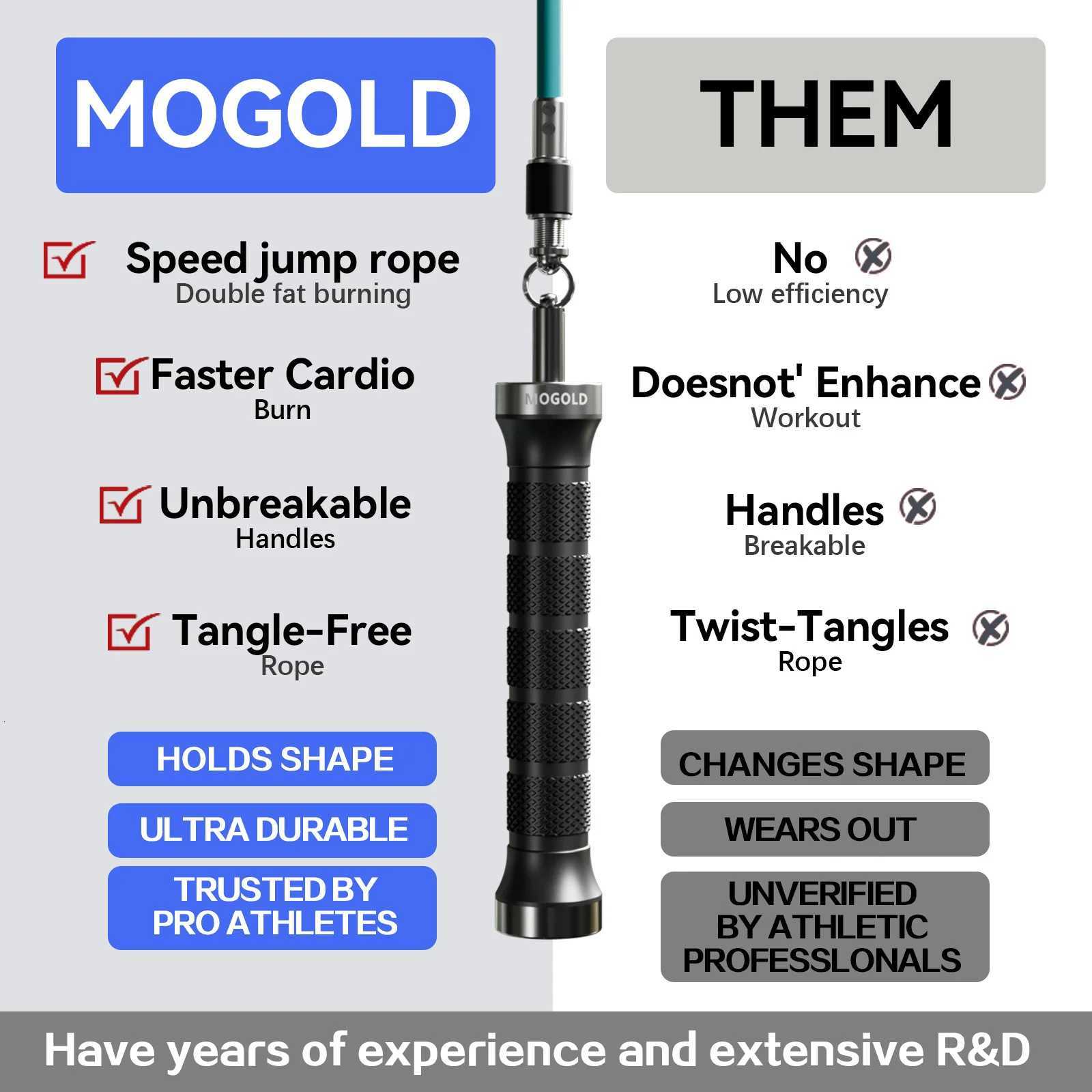 MOGOLD Pro Jump Rope Quick-Snap Swap High-Speed Jam-Free Bearings Non-Slip Grip Boost Speed Weight Loss Y251216
