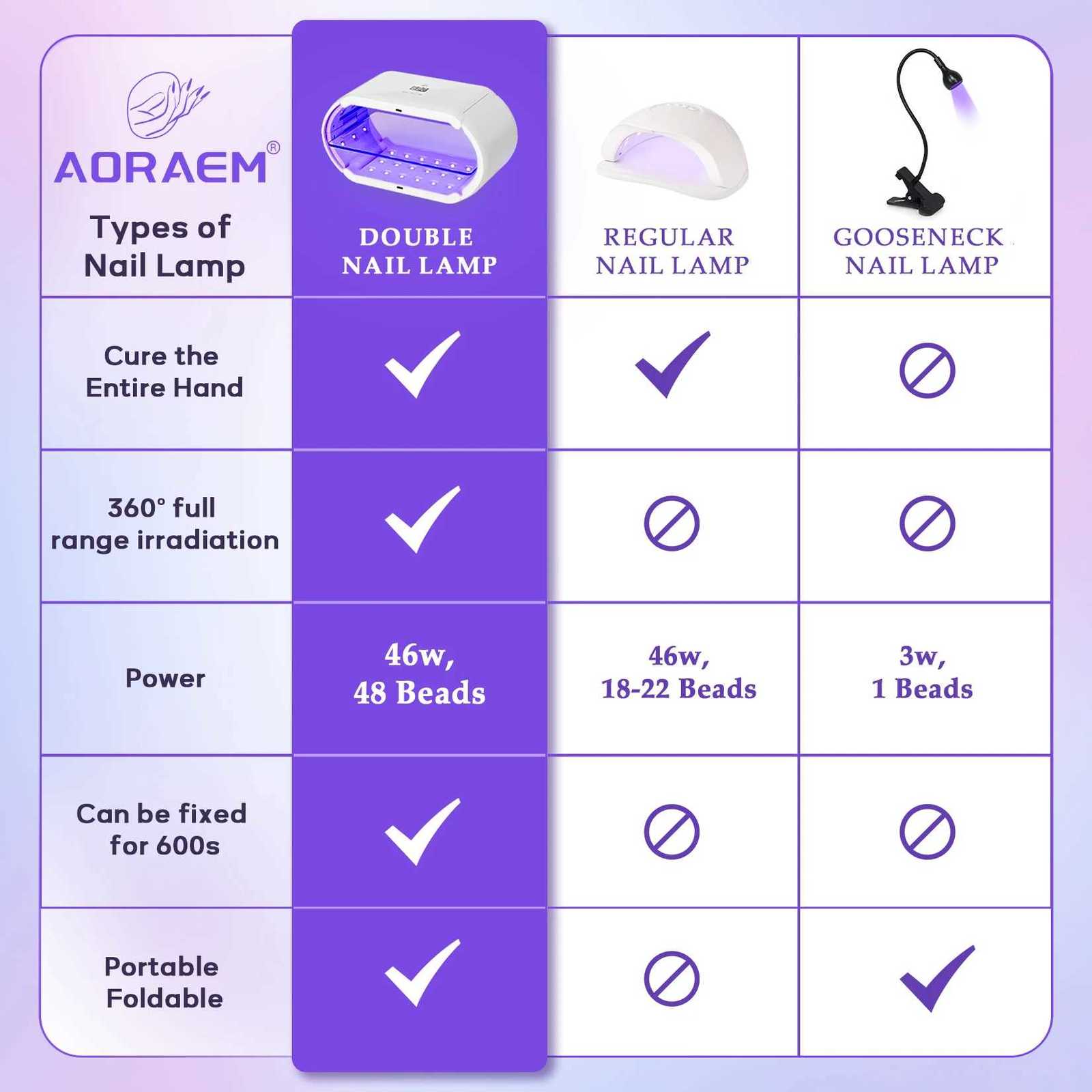 Double Sided UV Lamp for Resin Curing US Plug Foldable Portable Fast Curing UV Resin Lamp for Resin Mold DIY Decorative JewelryT251216