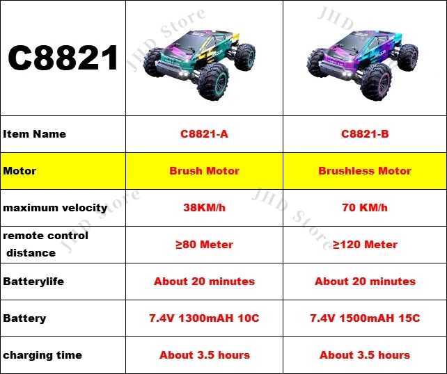 JHD For JJRC C8821 4WD High-Speed 24G RC Car Brushless 38-70km/H Full Proportion Variable Speed Carbon Brush Off-Road Vehicle G251218