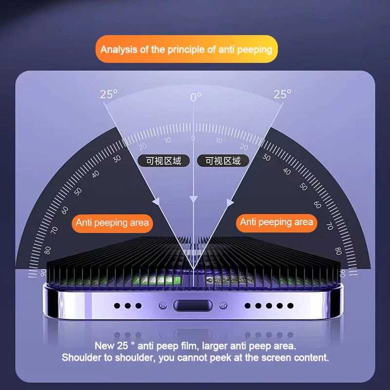 1-5Pcs Anti Spy Tempered Glass For iPhone 16 14 13 11 15Pro Max Mini 7 8 Plus Privacy Screen Protector for iPhone 15 X XR XS MAX G251218