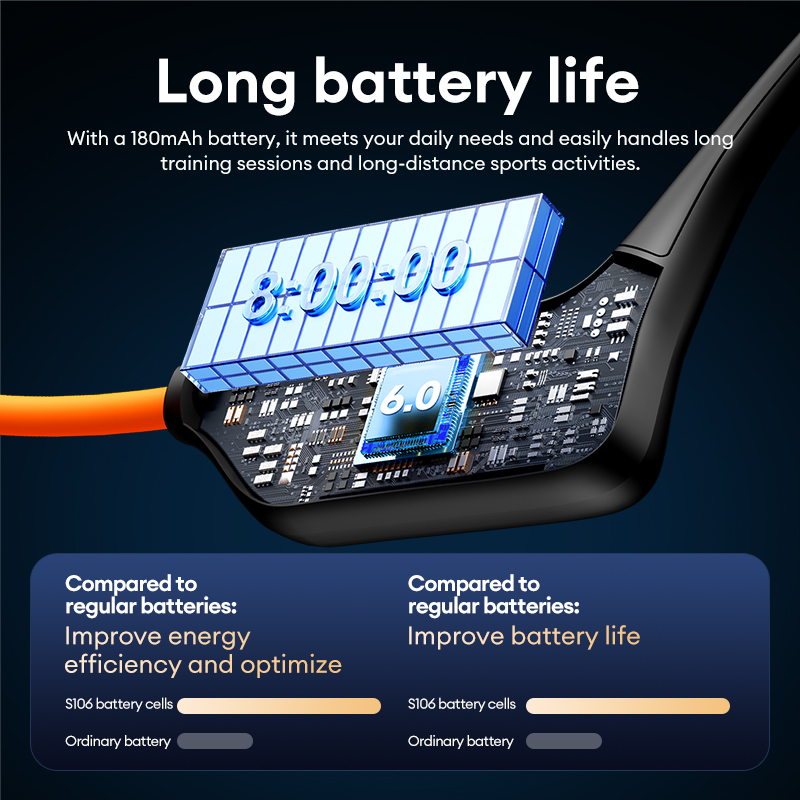 Lenovo S106 Bone Conduction Bluetooth Headphones IPX8 Waterproof Rating Long Battery Life Comfortable Stereo Sound Outdoor Sports Swimming Earphones