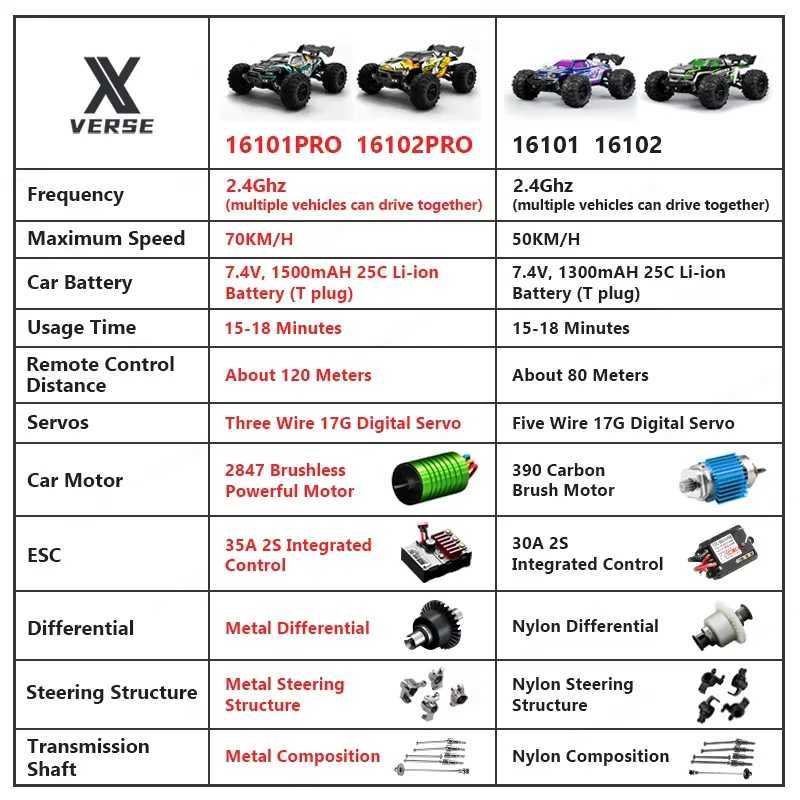 116 RC Drift Car 16101 Pro 24G Brushless 70KM/H High Speed Remote Control Car Off Road 4x4 RC Toys 16102 PRO 4WD For Kid Gifts G251218