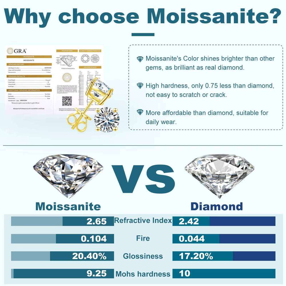 3mm-10mm Classic Mossanite Screw Back Luxury Jewelry 925 Sterling Silver VVS Moissanite Diamond Stud Earrings for Men and Women