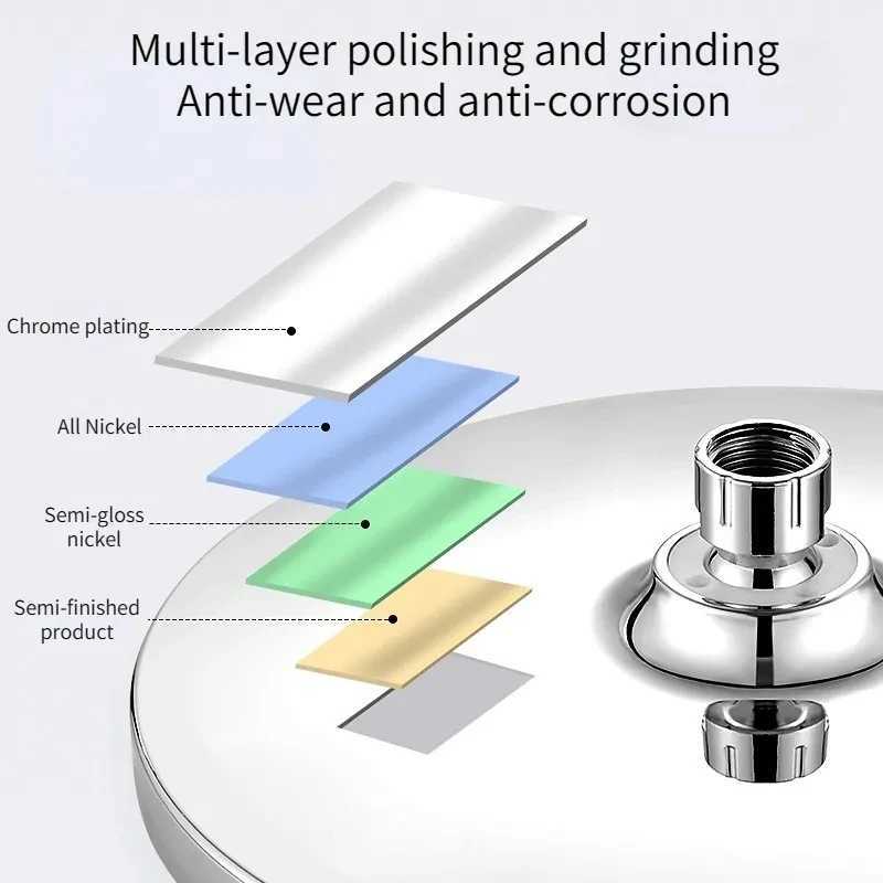 New 25CM Pressurized Ceiling Mounted Shower Head Supercharge Large Flow Top Spray ABS Thicken High Pressure Rainfall Shower Head C251220