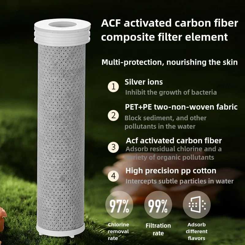 Filter Showerhead High Pressure Shower Head Water Saving Filtration Purification International Students Bathroom Accessories C251220