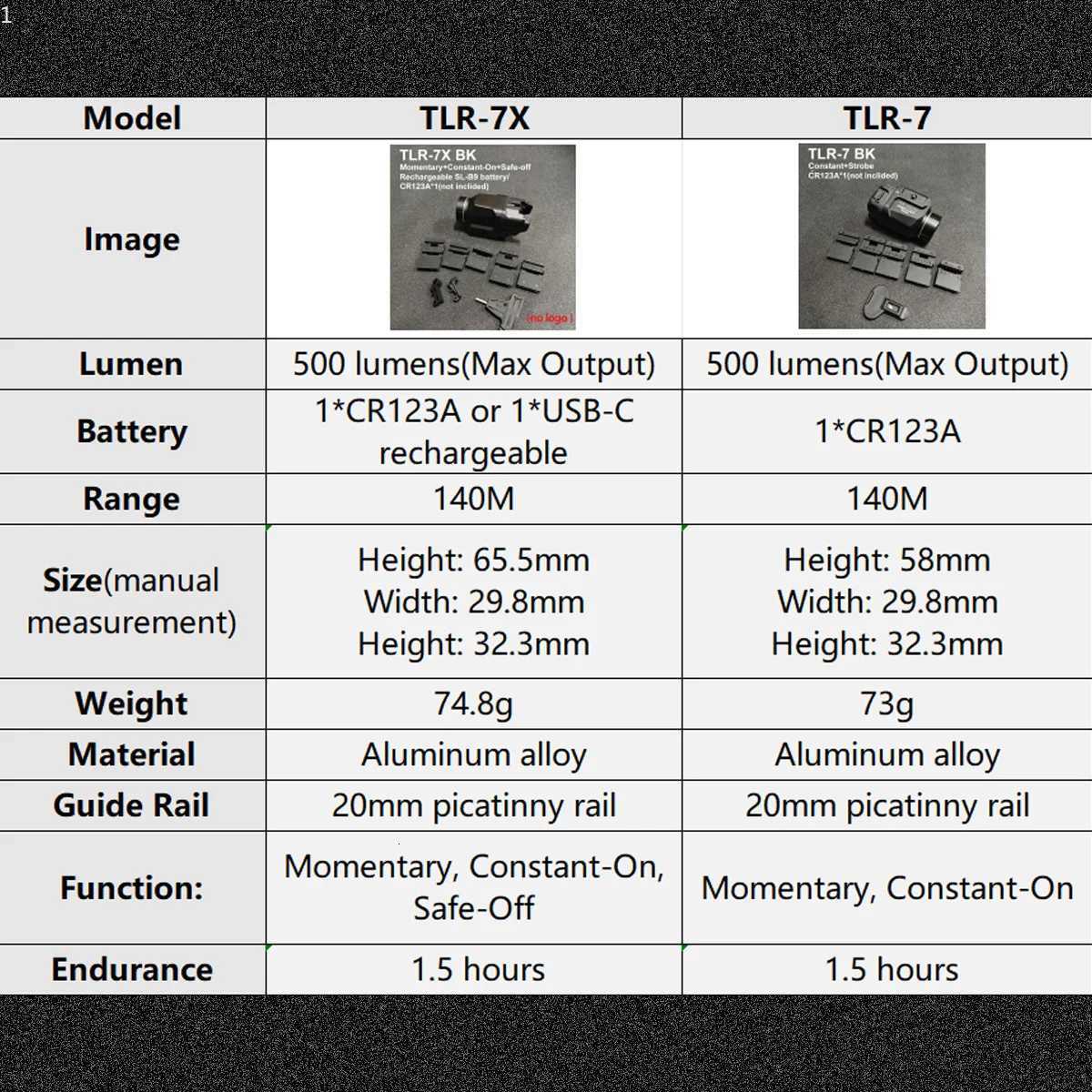TLR 7 TLR 7X TLR 1 HL Pistol Scout Light LED Strobe Flashlight for Airsoft G lock 17 Taurus 20mm Rail 500 lumens RechargeableT251220
