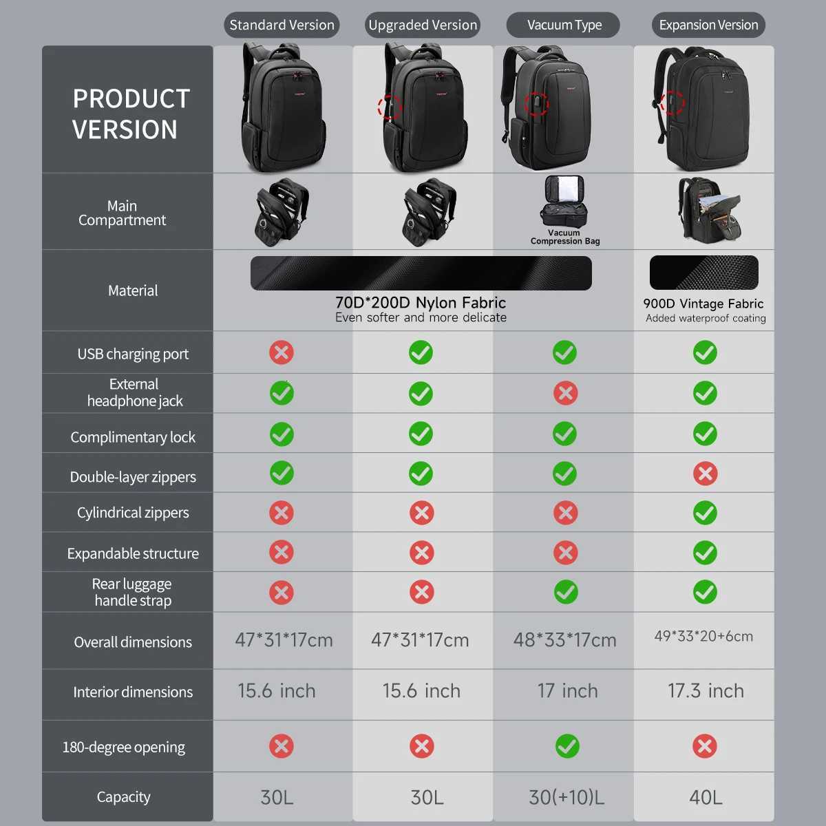 Tigernu Travel Backpacks Vacuum Backpack 14 156 173inch Laptop Backpack For School Backpack Men Schoolbag Compression BackpackM251222