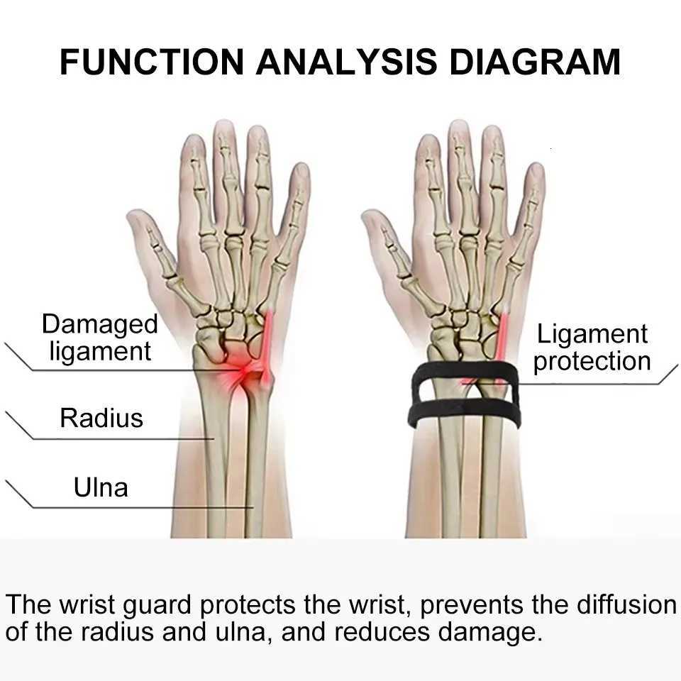 LOOGDEEL 1Pcs Adjustable Support Wrist Brace Sports Yoga Fix Wrist Band Portable Thin Wristband Brace Injury Pain Wrist Support M251226