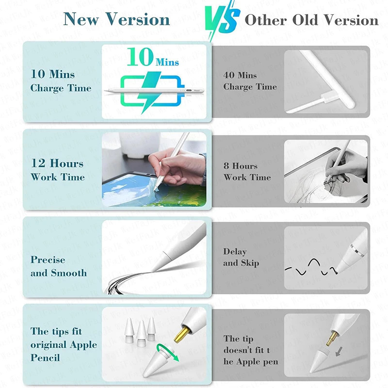 For Pencil 2nd Generation iPad Pencil 2 1 Stylus Pen For iPad Pro 11 129 Air 5 7 8 9 10 th Mini 5 6 -2024 Accessories 251219 - view 6