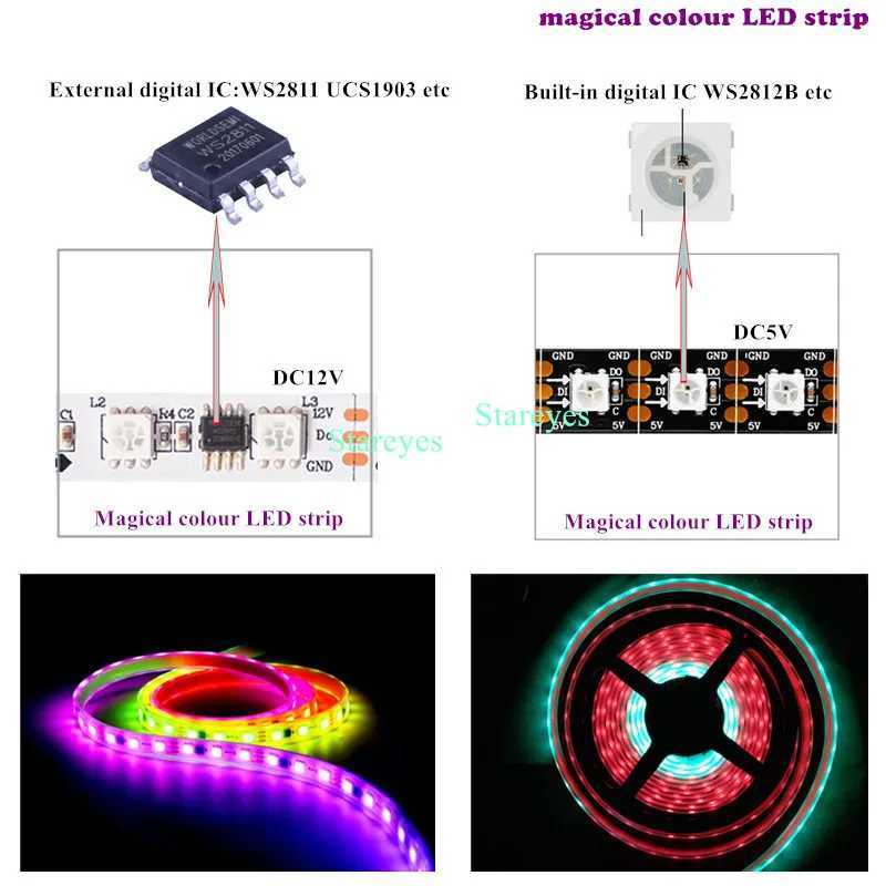 Magic color SMD5050 5m UCS1903 WS2811 DC12V WS2812B DC5V RGB SPI Pixel LED Strip Individually Addressable Digital LED Tape Light W250701