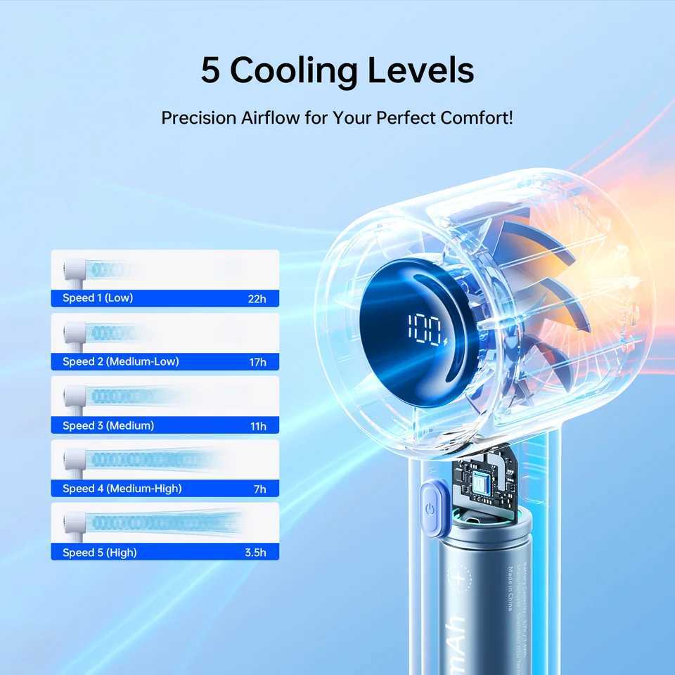 JISULIFE New Arrival Portable Handheld Mini Fan Life10s 5000mAh Battery Long Lasting Power 5 Wind Speeds Summer Essential M250702
