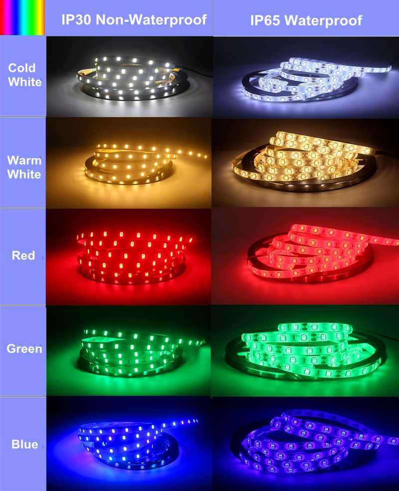 0.5/1/2/3/4/5M High Quality LED Strip Light 5630 SMD 12V Fita Ribbon Lamp Super Bright LED Diode Tape Home Decoration LED String W250701
