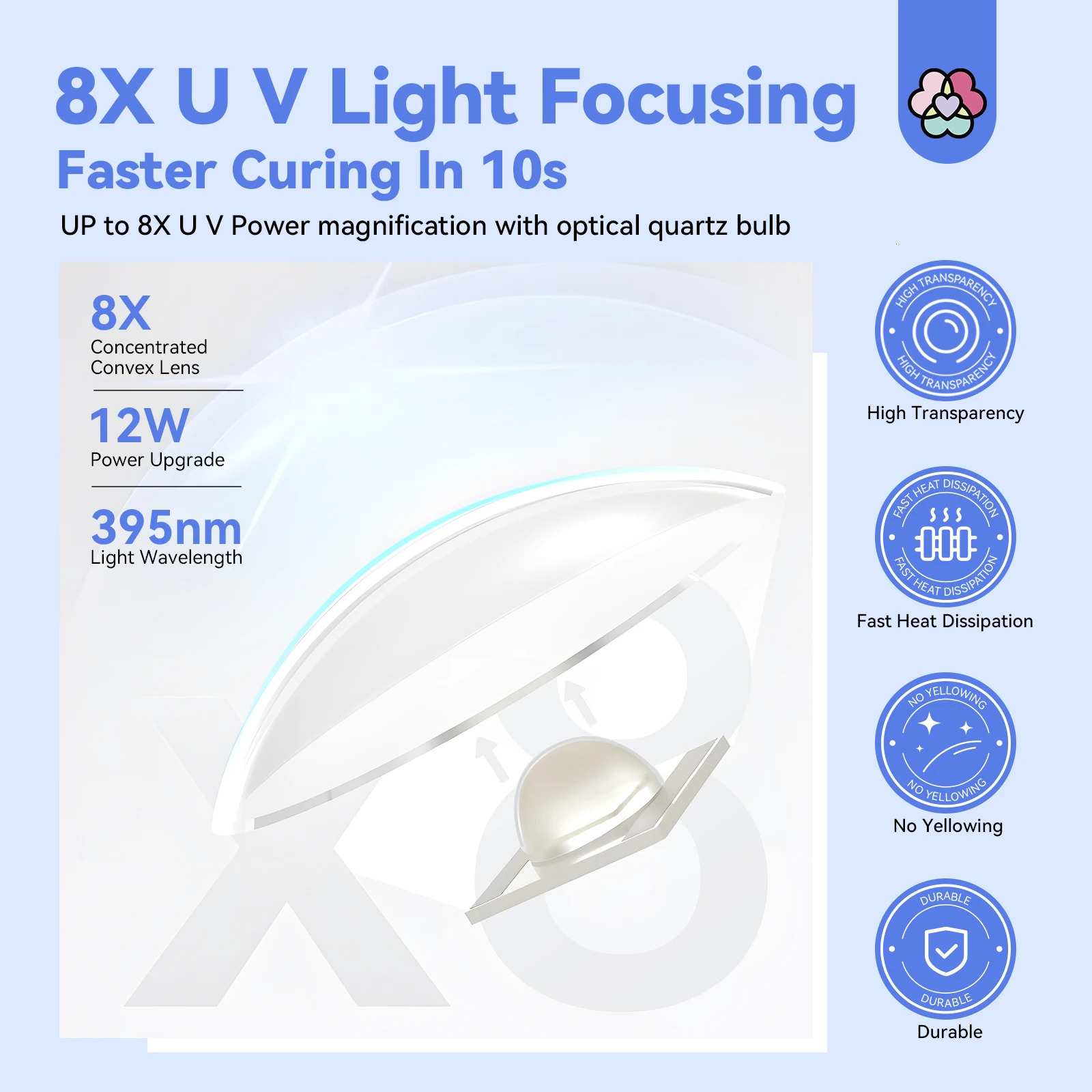 SAVILAND Rechargeable UV LED Nail Lamp with Magnetic Stand LCD Screen Timer Modes Portable Mini Nail Dryer Gel Nails Light 250630