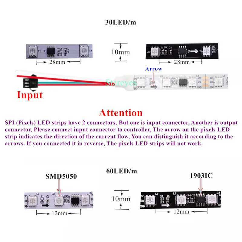 Magic color SMD5050 5m UCS1903 WS2811 DC12V WS2812B DC5V RGB SPI Pixel LED Strip Individually Addressable Digital LED Tape Light W250701