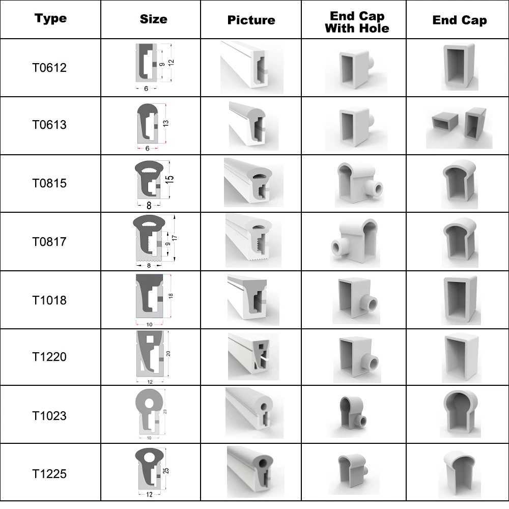 LED Neon Tube End Cap WS2811 WS2812B WS2813 SK6812 Flexible LED Strip Light Silica Gel Soft Lamp Tube End Plug With Hole/No Hole W250701