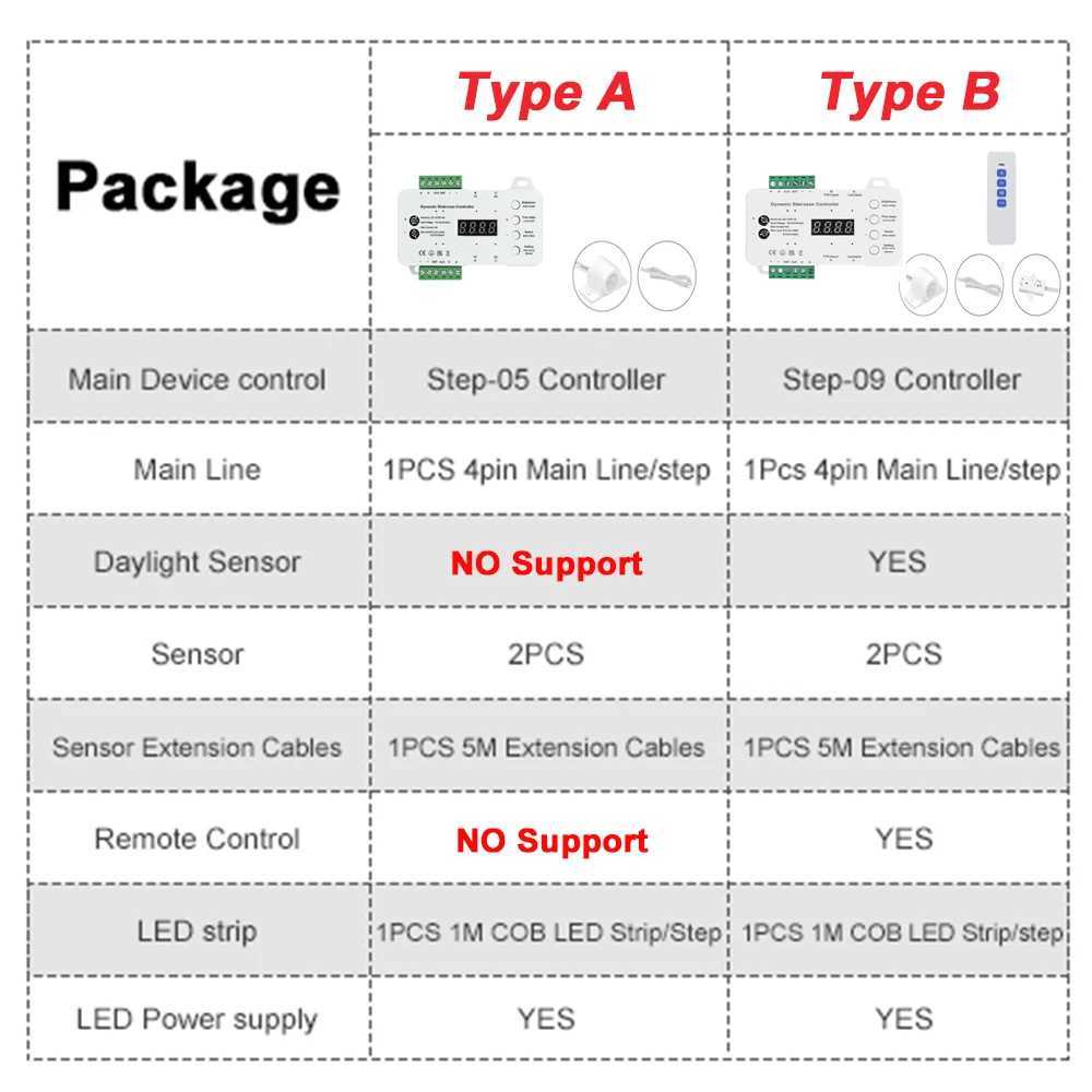 1-40 Steps LED Stair Light Strip Motion Sensor Stairs LED Strip Light With 2 Sensor Easy Installation Stairway Step Light Strip W250701