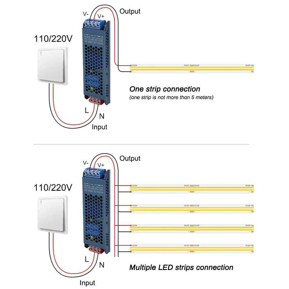 3mm 5mm COB LED Strip 12V 24V Dimmable Tape LED Ice Blue Yellow Red Green Pink White For Home Decor RA90 LED Strip Lighting W250701