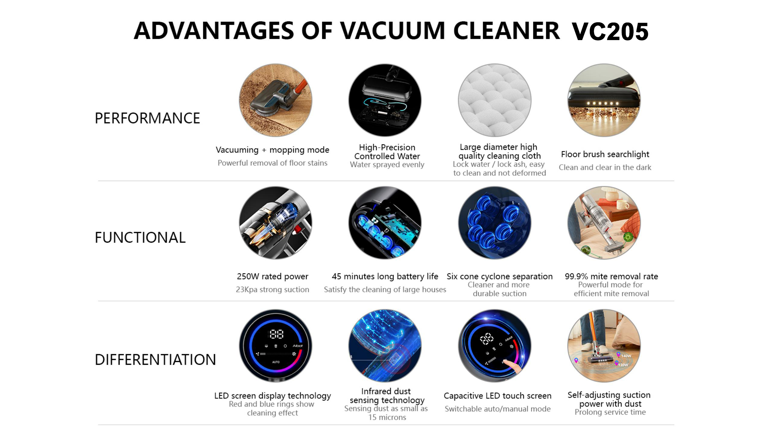 ABIR VC205 Cordless Handheld Vacuum Cleaner,27000PA,Touch Screen,Smart Dust Sensor,Auto Speed Control for Home Bed Carpet Clean