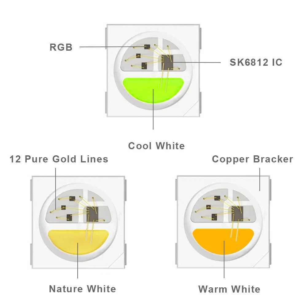 SK6812 RGBW (Similar to WS2812B) LED Strip Light 4 in 1 30/60/144Leds/Pixels/m Individually Addressable LED Tape IP30/IP65/IP67 DC5V W250701
