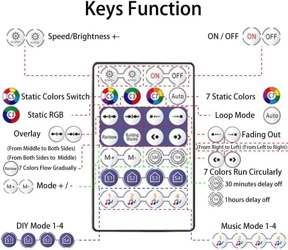 5V Ws2812B Rgbic Led Strip Lights Addressable Smart Rgb Light Led Tape With 28Key Bluetooth App Music Controller 1M 2M 3M 5M 10M W251112