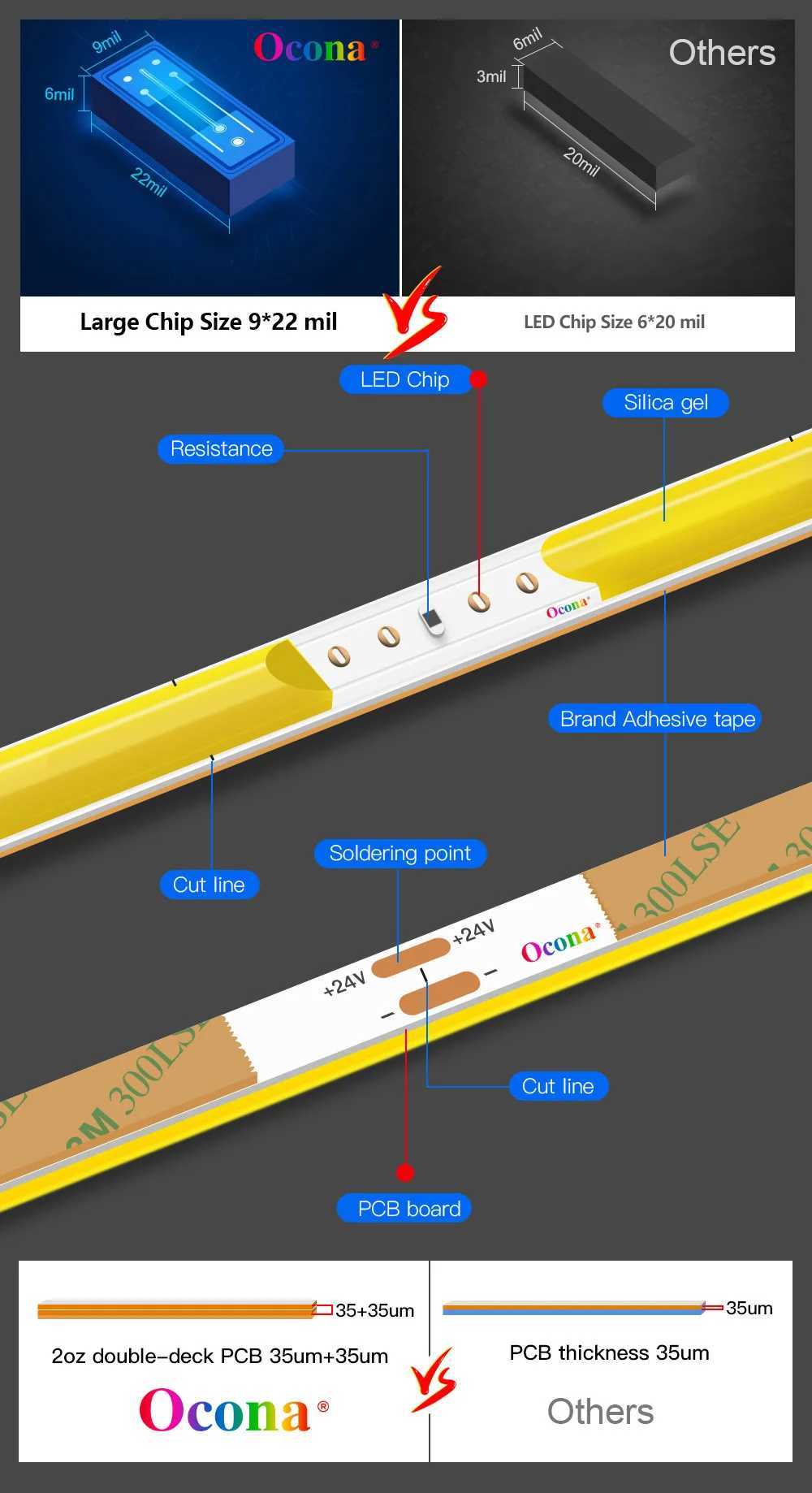 4mm Narrow COB LED Strip Lights for Car Wall Room Decoration 12V 24V 480LED Warm Cool White Tape Light Bar 5000K Ribbon Dimmable W250701