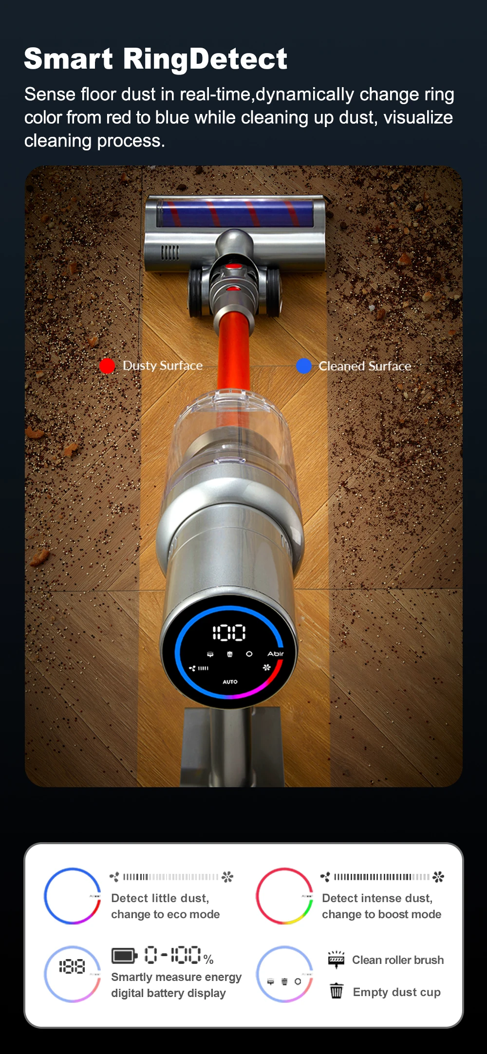 ABIR VC205 Cordless Handheld Vacuum Cleaner,27KPA High Suction Power,Touch Screen,Smart Dust Sensor,Auto Speed Control for Home Bed Carpet Cleaning