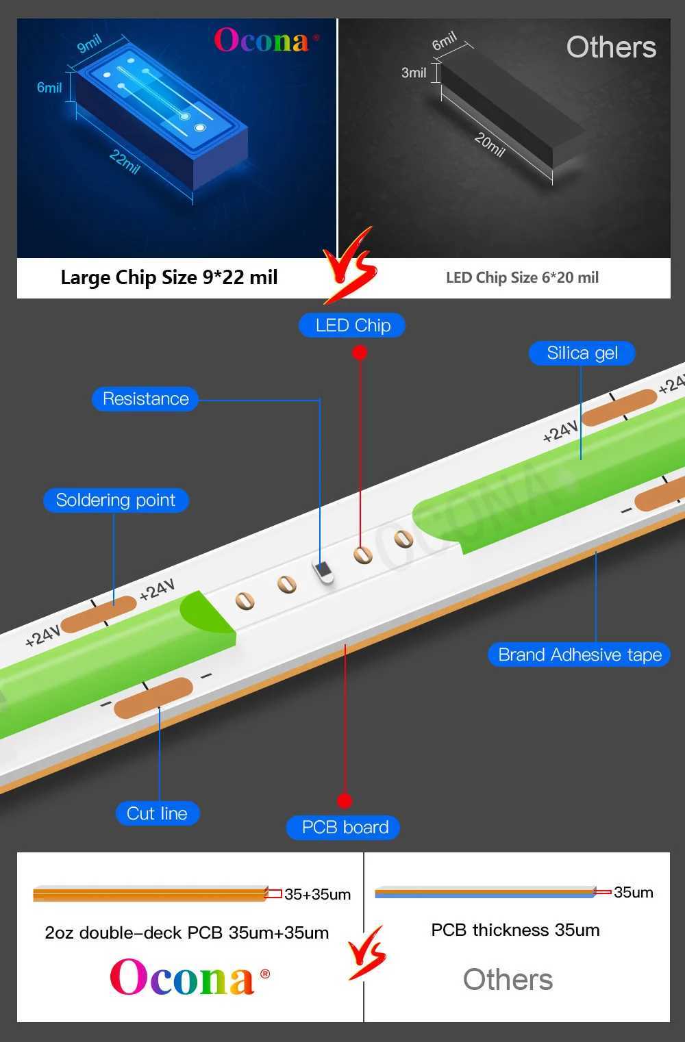 High Brightness COB LED Strip Lights Uniform Cool White Linear Tape Working Light 10mm 5000K Dimmable 12V/24V CRI90 Top Quality W250701
