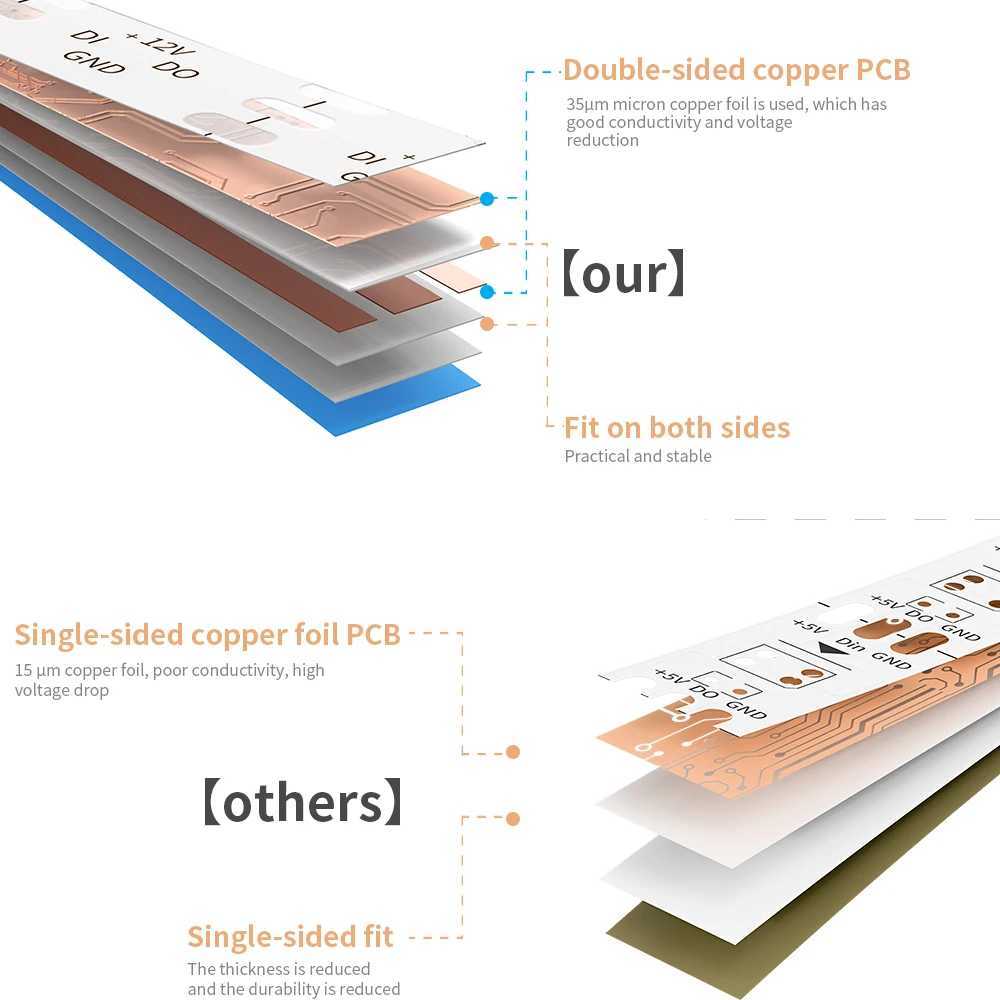 DC5V/12V 5mm WS2812B COB LED Strip WS2812 160leds/m Individually Addressable RGBIC Flexible Dreamcolor Pixel Light W250701