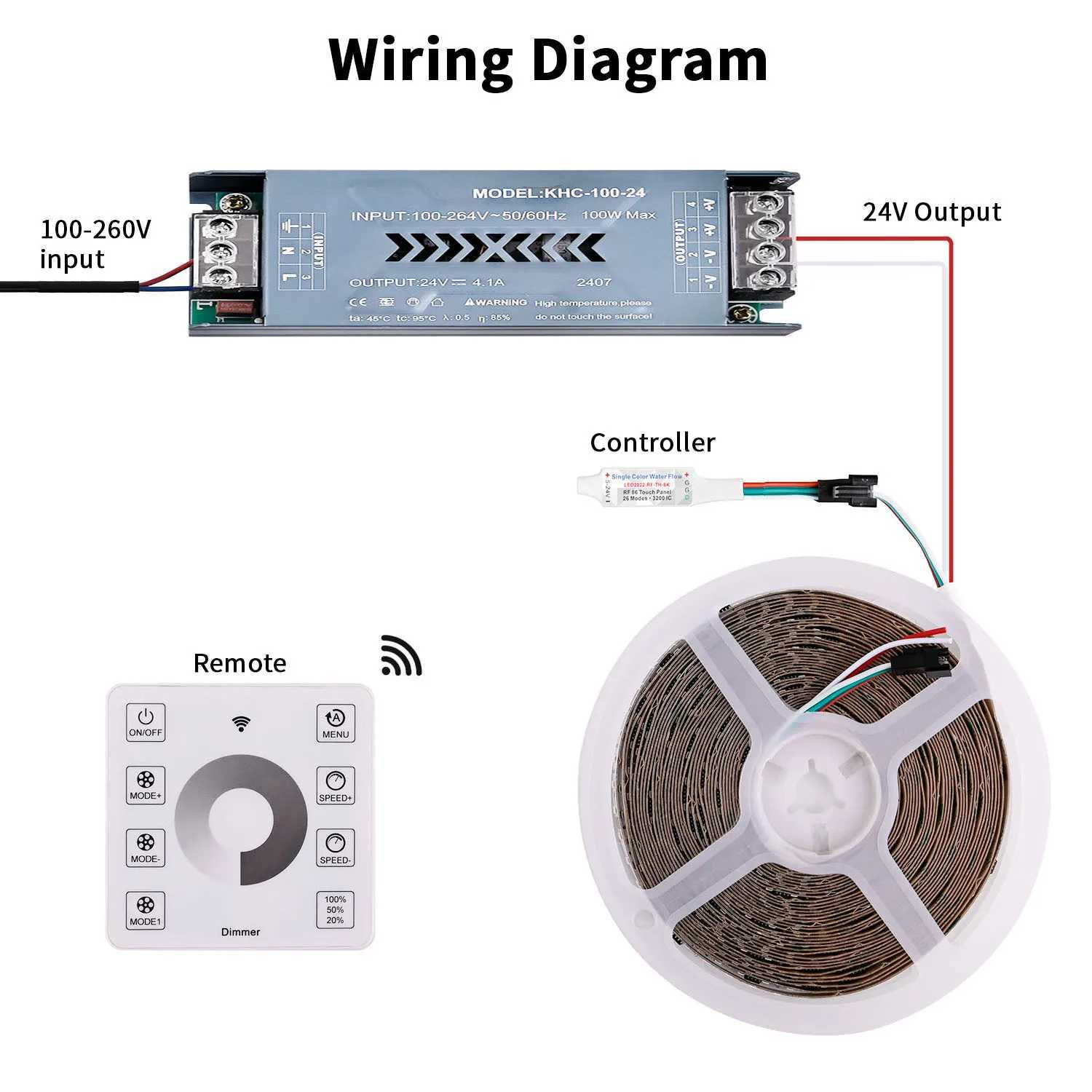 10m WS2811 Running Water Flowing LED Strip Light SMD2835 Horse Race Pixel Addressable Flexible Linear Lamp Set 120LEDs/m DC24V W250701