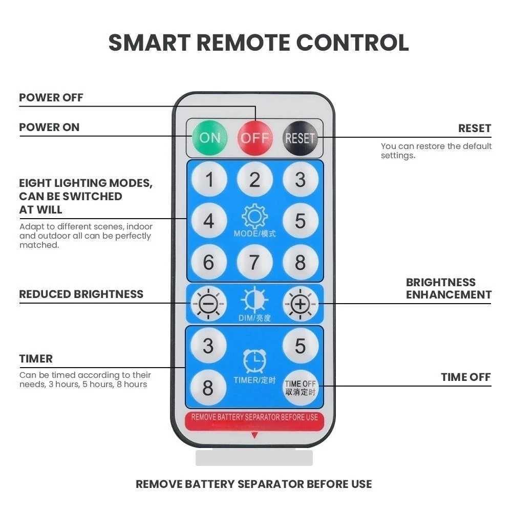 5V Solar LED Stripe Outdoor IP65 Waterproof String Lamp Garden Decoration Street Garland 8 Modes Fairy Lights W250701