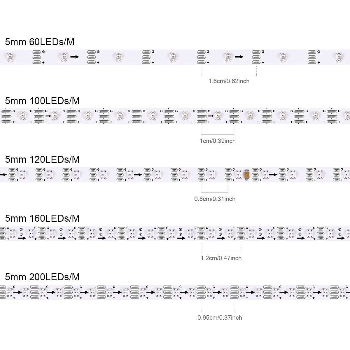 5V Adresable WS2812B RGBIC LED Strip Lights 5mm Dream Color LED Tape for PC Desktop Background Lighting Decoration RGB W250701
