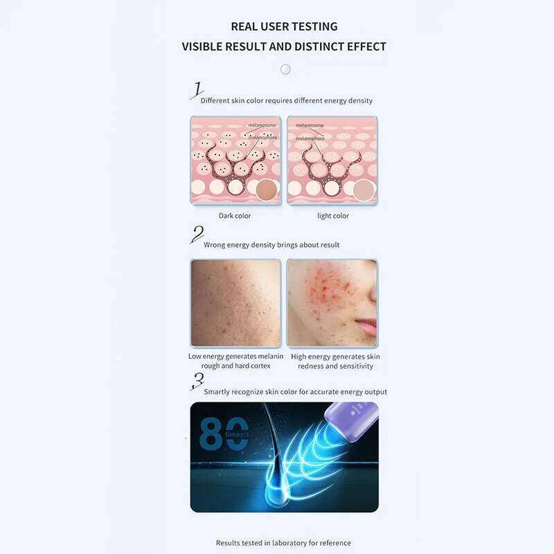 Body Bikini IPL 999,999 Flashes Depilator Pulses Permanent Laser Epilator Painless For Women Hair Removal Home Use Devices
