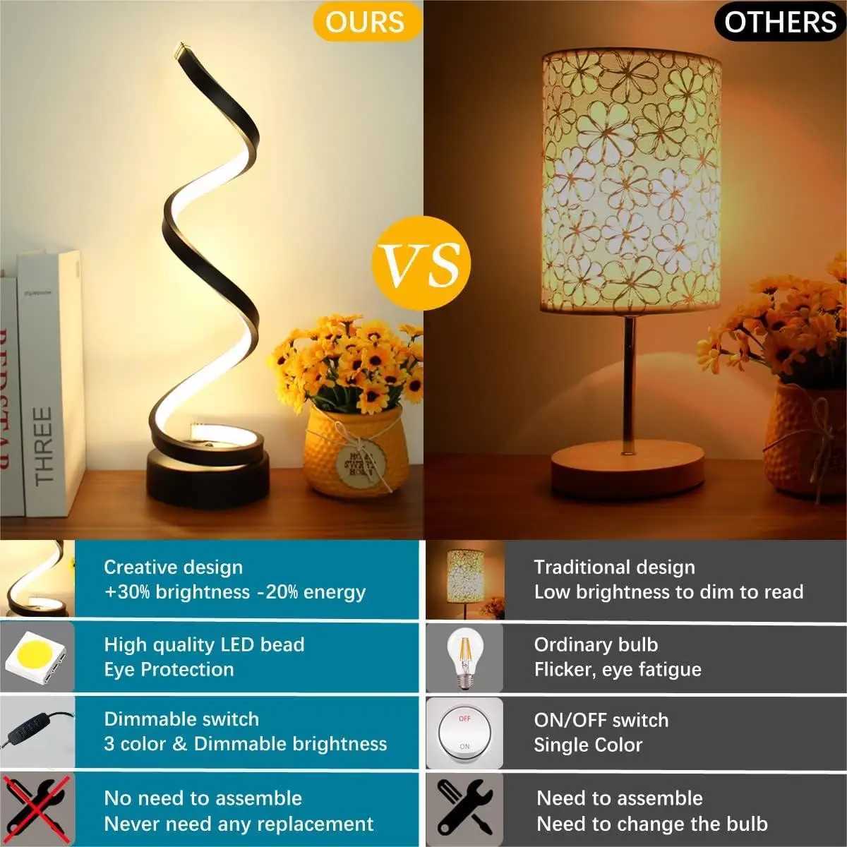 Modern Minimalist Dimmable Spiral Table Lamp 3 Color Bedside Lamp Desk Light for Bedroom Living Room OfficeXJ250703