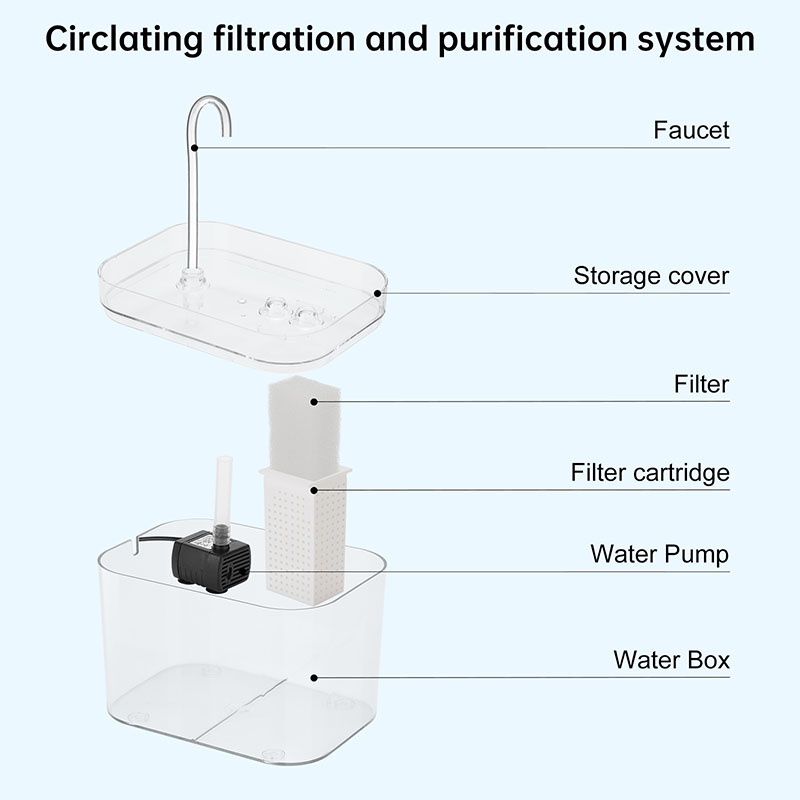 1.5L Cat Water Dispenser Automatic Circulation Flow Silent Non Wet Mouth Water Dispenser Pet Supplies