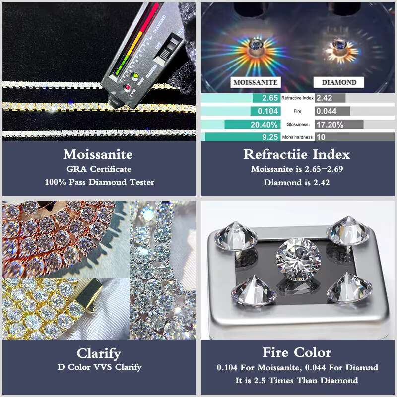 8mm Custom VVS Moissanite Grade D Tennis Chain Hip Hop Fine Jewelry Lab Diamond Tennis Chain Necklace Pendant Charms for Women