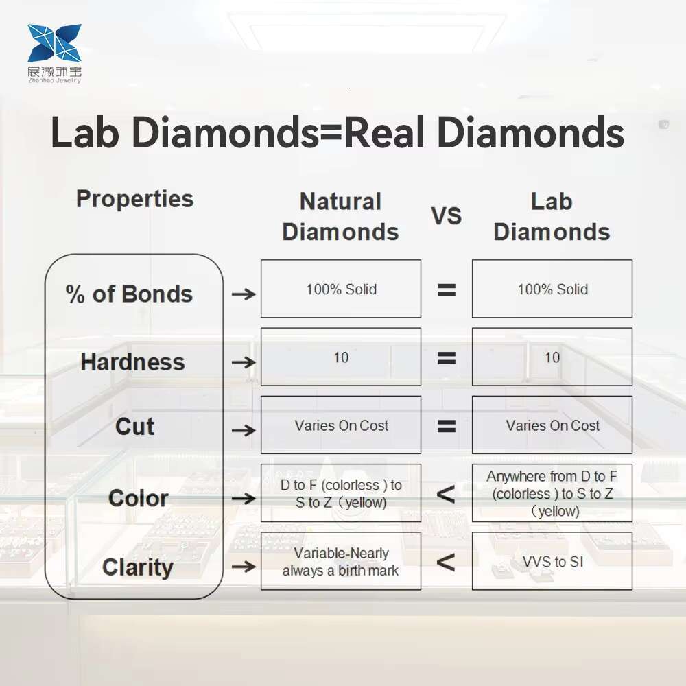 Lab Created VVS VS1 0.3CT 0.5CT 0.8CT 1CT 1.5CT 2CT 3CT 4CT 5CT HPHT CVD Synthetic Anster Lab Grown Diamond