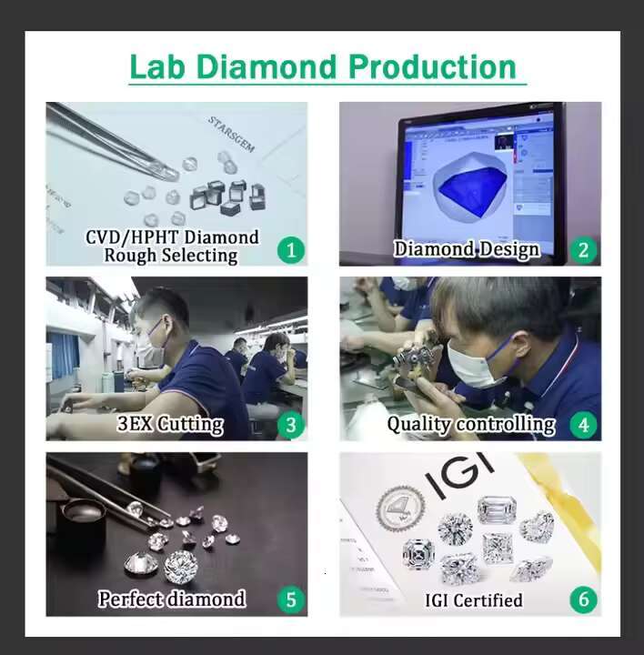 Starsgem IGI Certified 0.5ct 1ct 1.5ct 2ct 3ct Wholesale China Made Man Created Diamante HPHT CVD Lab Grown Diamond