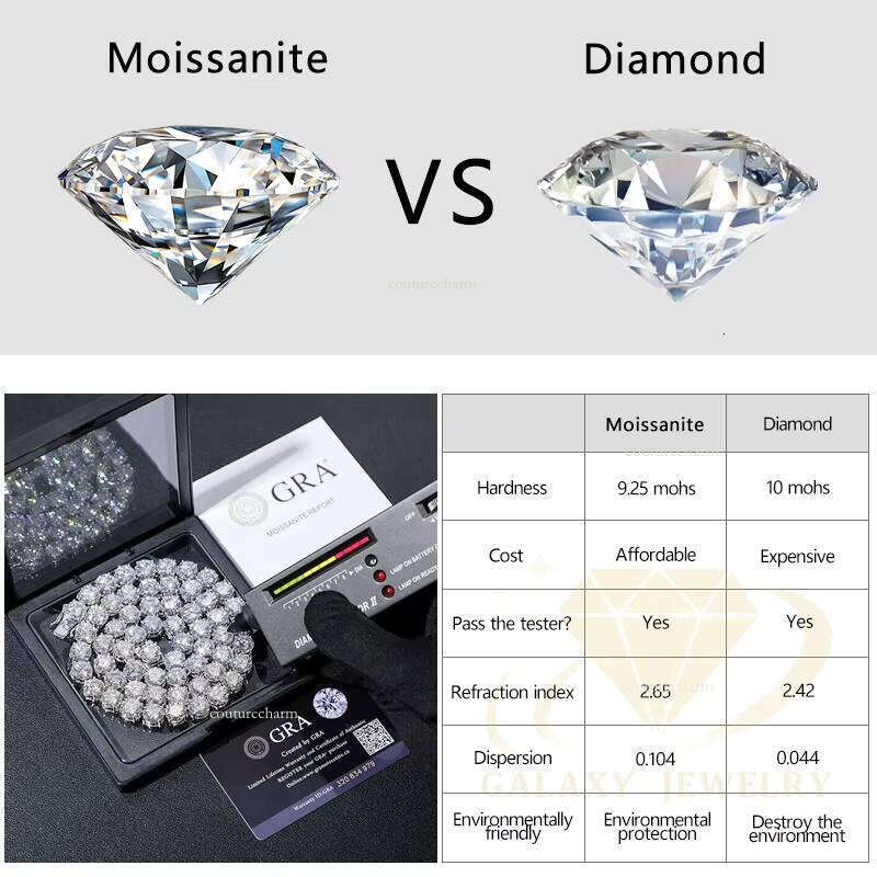 Cheapest Price Hip Hop Sier 2mm 3mm 4mm 5mm 6.5mm VVS Dia Necklace Moissanite Tennis Chain