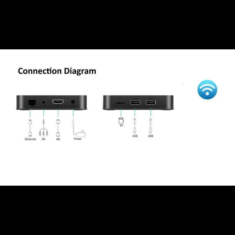 Z8 Pro 12.0 H618 4K Dual WIFI 4Gb 32Gb Wifi 2.4/5G 12 ATV Smart TV Stick Android Media Player Set-Top Box