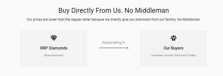 Lab Grown Diamond CVD HPHT for Lab Grown Diamond Jewelry Hot Sale Wholesale 2 Carat White Round IGI Jewelry Decoration VS1 8 Mm
