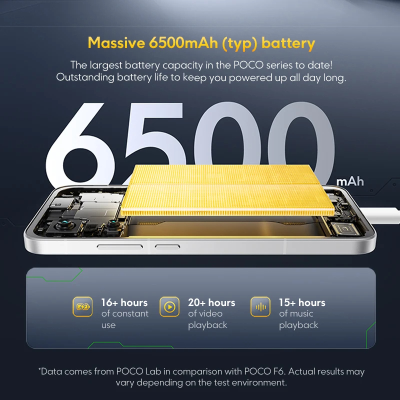 Xiaomi POCO F7 5G Global Version Smartphone Snapdragon 8s Gen 4 6500mAh Battery 6.83" 1.5K AMOLED 50MP Camer Smart Phone